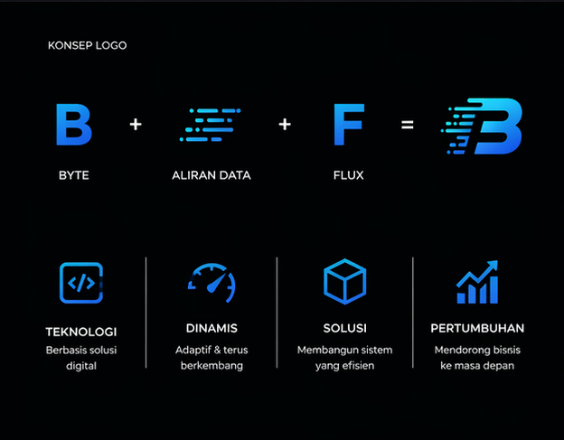 ByteFlux Web Development
